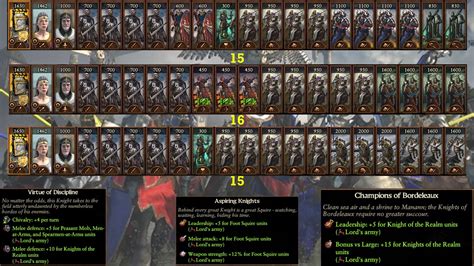 Bretonnia Immortal Empires Campaign Guide .